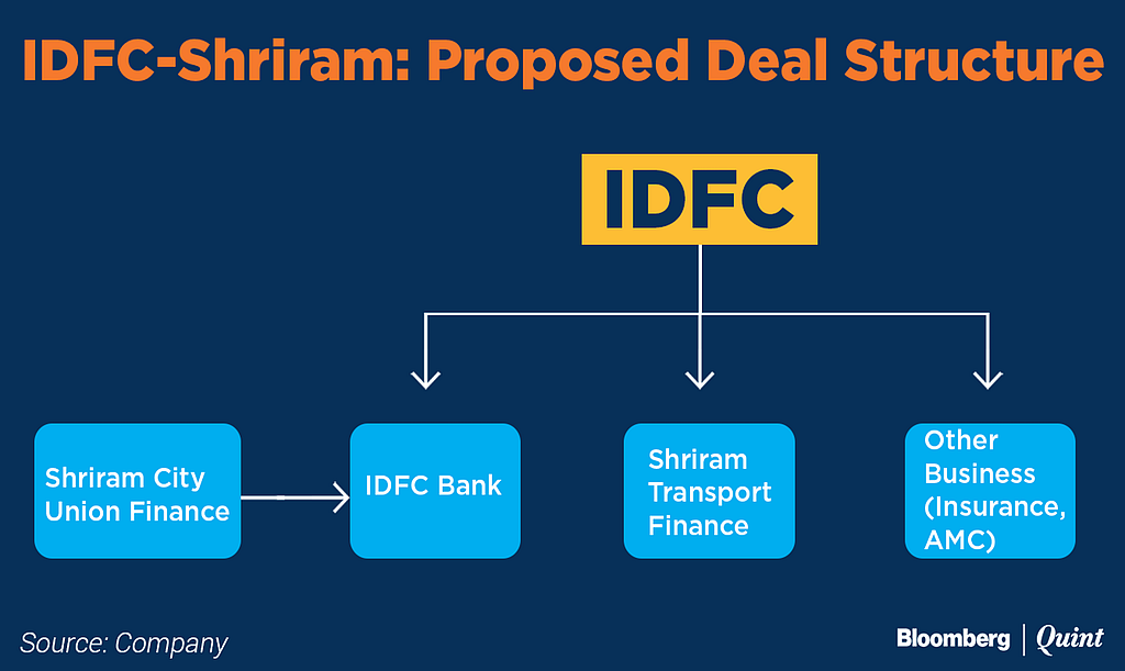 Shriram Shareholders Will Benefit From Merger Swap Ratios, Says R Thyagarajan