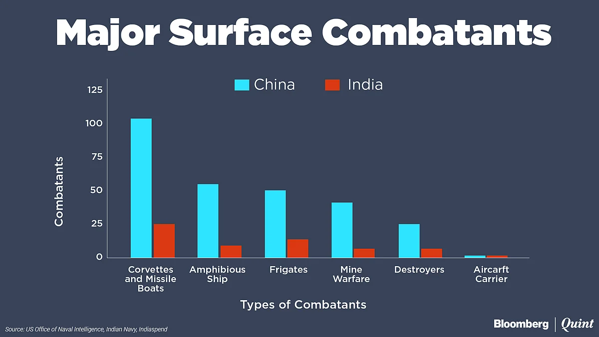 New Chinese Naval Deployments In Indian Ocean, Indian Navy Outgunned One To Four