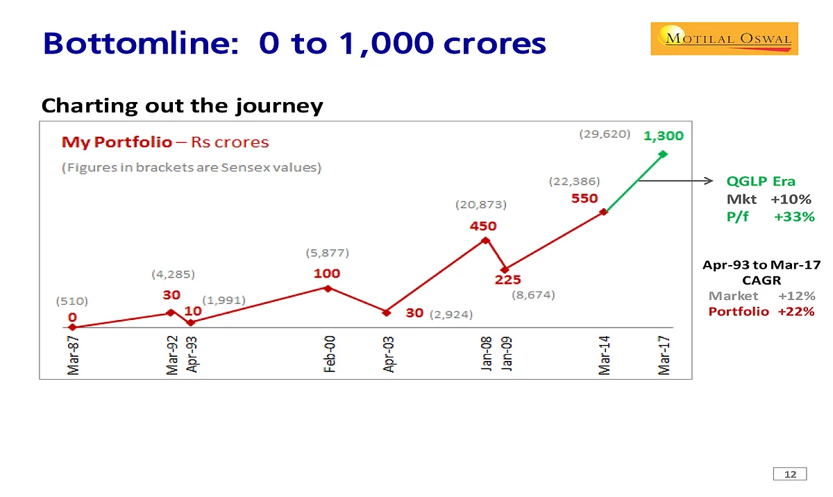 Raamdeo Agrawal’s Journey From A CA Student To Stock Market Expert