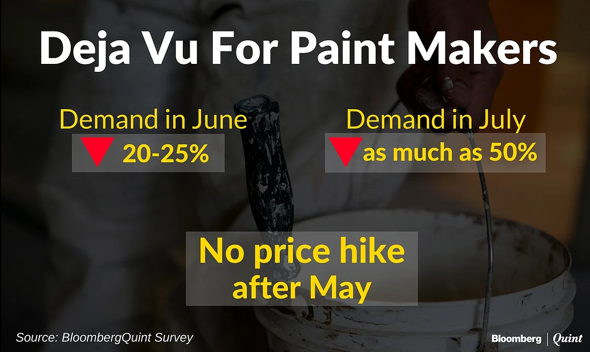 Paint Demand Peels Off In June And July