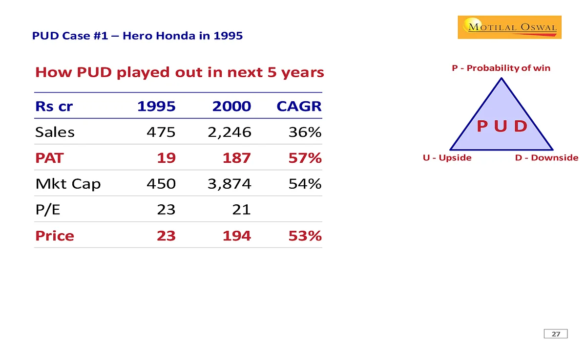 Raamdeo Agrawal’s Journey From A CA Student To Stock Market Expert