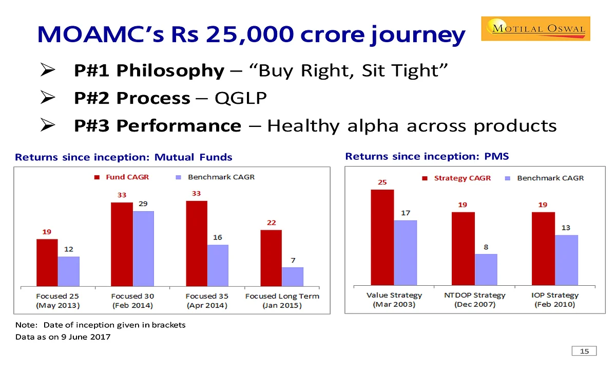 Raamdeo Agrawal’s Journey From A CA Student To Stock Market Expert