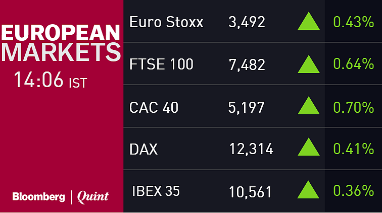 Nifty Closes Above 10,000 For The First Time