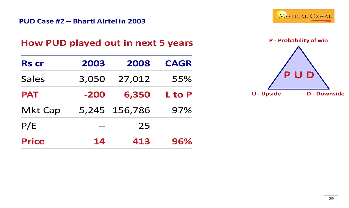 Raamdeo Agrawal’s Journey From A CA Student To Stock Market Expert