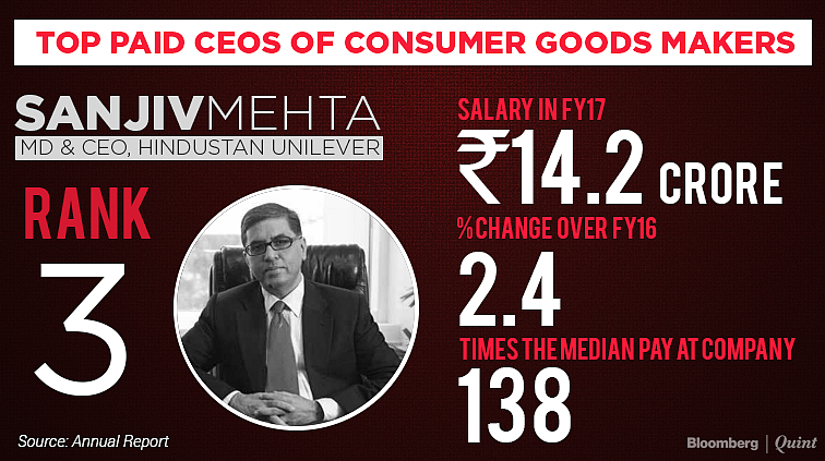 What CEOs At India’s Top FMCG Companies Get Paid