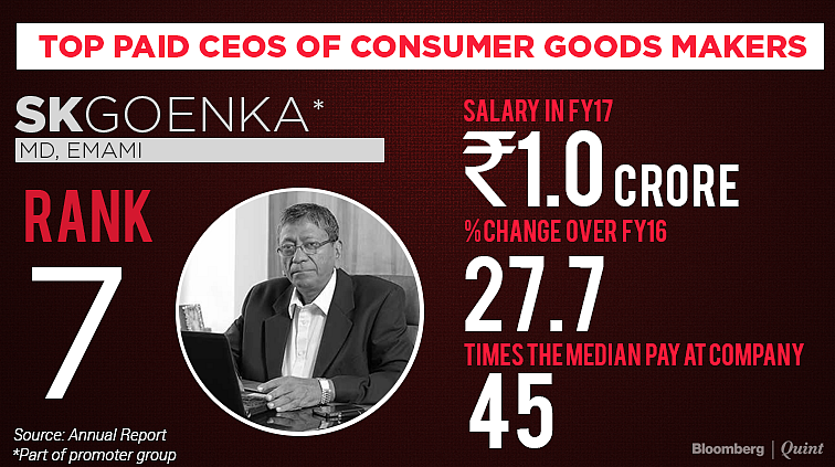 What CEOs At India’s Top FMCG Companies Get Paid