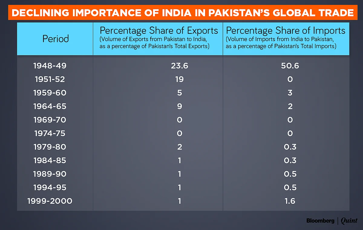 (Source: U.S. AID, Pakistan Bureau of Statistics)
