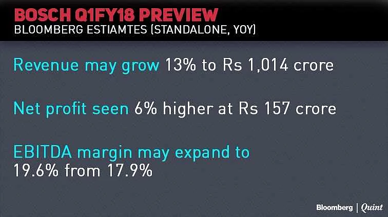 Earnings Today: SBI, Sun Pharma, Bank Of Baroda, BPCL, Hindalco