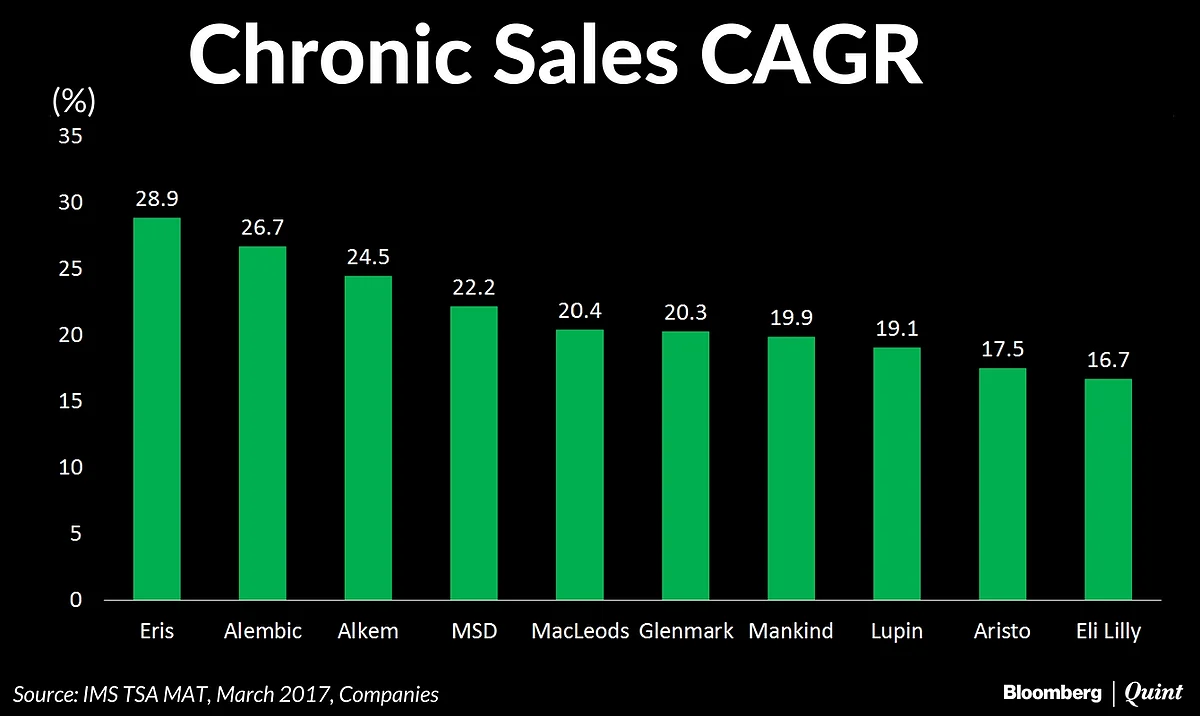 Axis Capital Initiates New Buy On Eris Lifesciences
