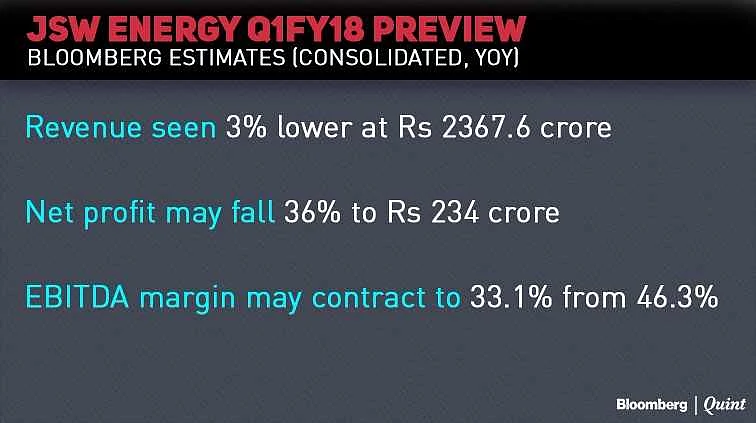 Earnings Today: SBI, Sun Pharma, Bank Of Baroda, BPCL, Hindalco