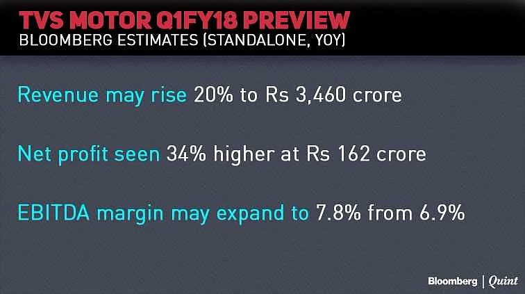 Earnings Today: SBI, Sun Pharma, Bank Of Baroda, BPCL, Hindalco