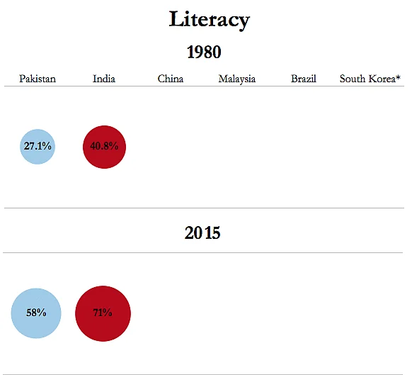 Note: South Korea data for 2013 (Source: UNESCO, Foreign Policy Research Institute)