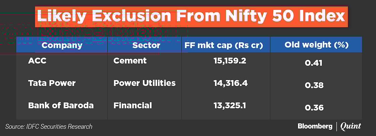 UPL, Bajaj Finance, HPCL Likely To Enter Nifty 50, Says IDFC