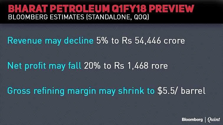 Earnings Today: SBI, Sun Pharma, Bank Of Baroda, BPCL, Hindalco