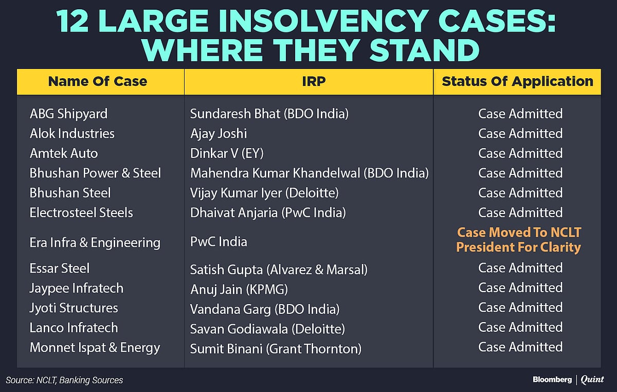 Era Infra Insolvency Case Stuck In Limbo