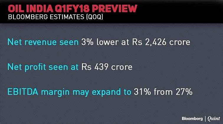 Earnings Today: SBI, Sun Pharma, Bank Of Baroda, BPCL, Hindalco