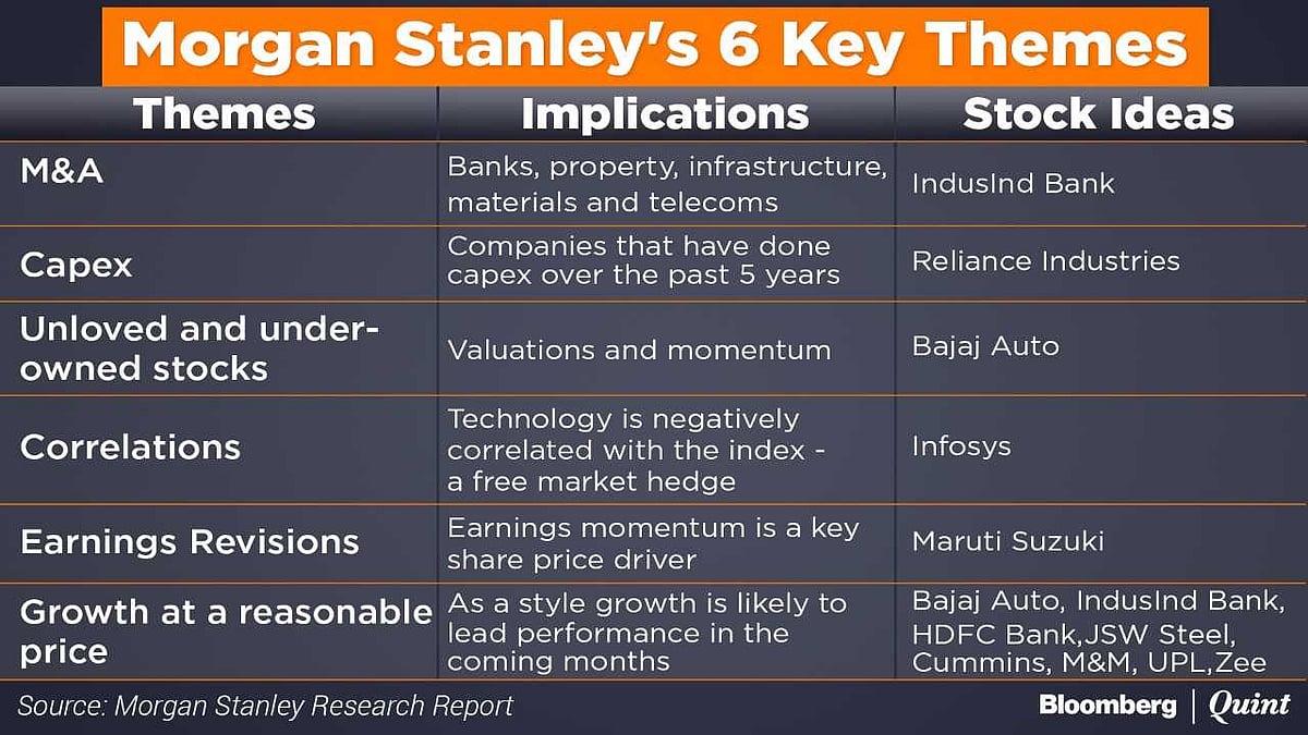Why Morgan Stanley Recommends Buying On Dips