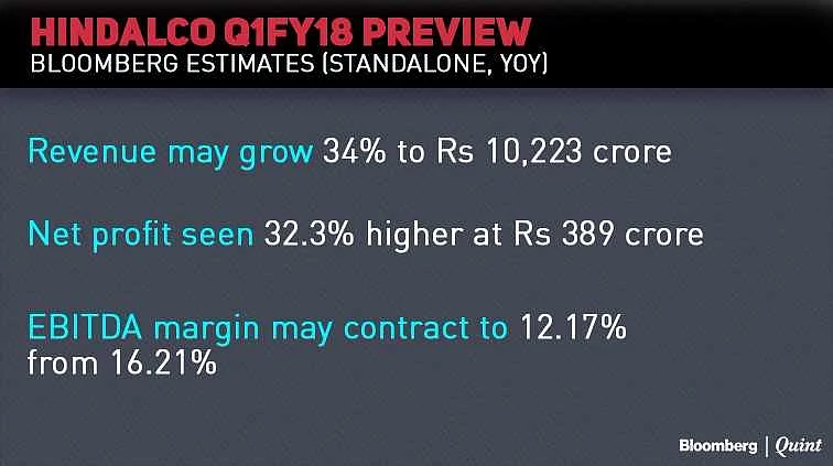 Earnings Today: SBI, Sun Pharma, Bank Of Baroda, BPCL, Hindalco