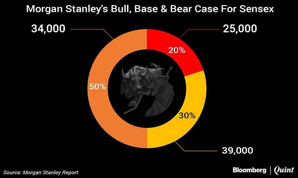 Why Morgan Stanley Recommends Buying On Dips