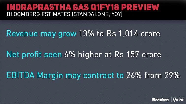Earnings Today: SBI, Sun Pharma, Bank Of Baroda, BPCL, Hindalco