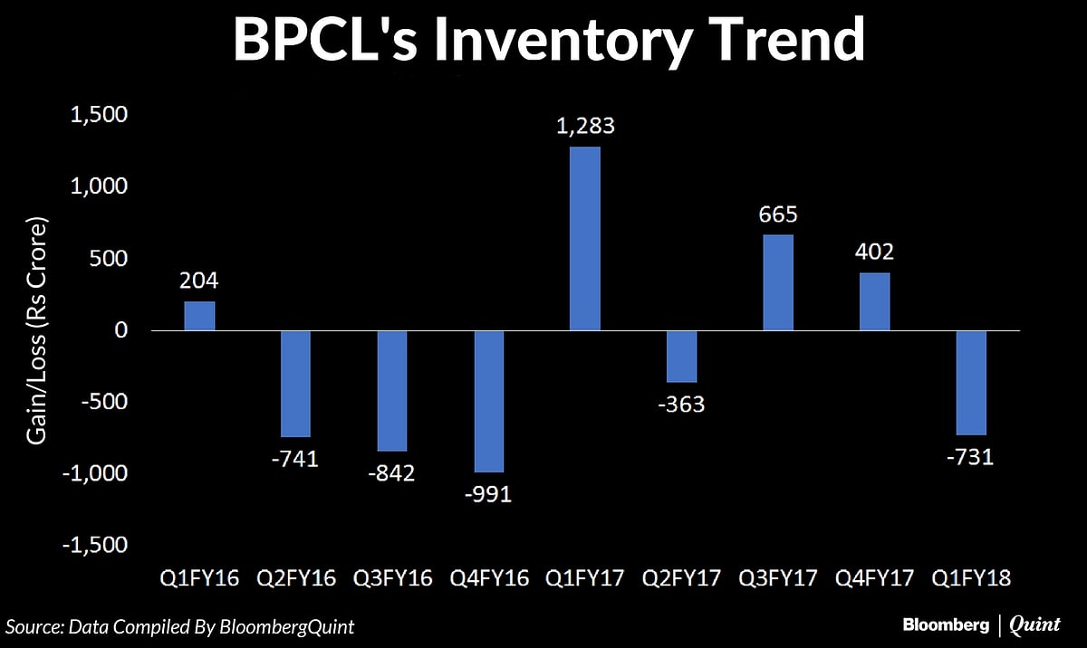 BPCL Expects Kochi Plant To Boost Refinery Margin In Coming Quarters