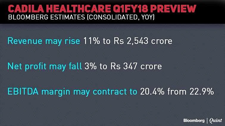 Earnings Today: SBI, Sun Pharma, Bank Of Baroda, BPCL, Hindalco