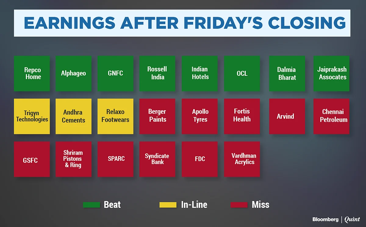 Stocks To Watch: Apollo Tyres, JP Associates, Jubilant Life, ONGC