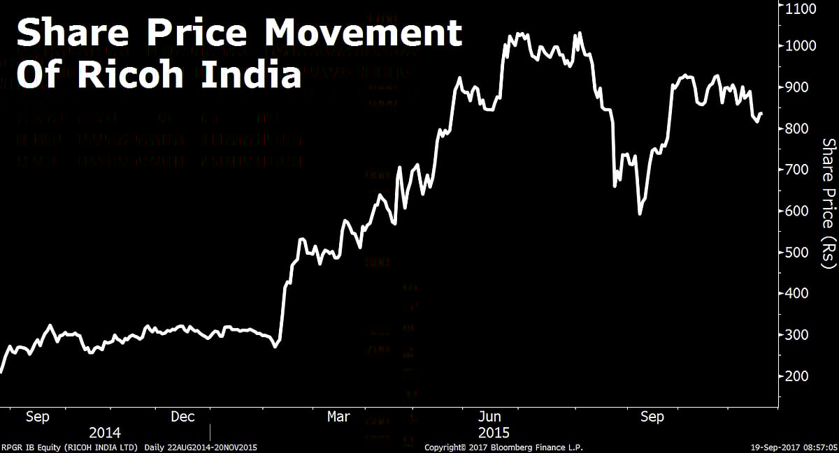 Unreported Debts And Circuitous Transactions Deepen Ricoh India Fraud Mystery