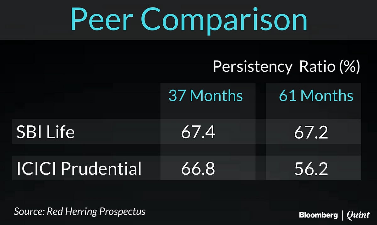 SBI Life IPO Opens: Here’s What You Need To Know 