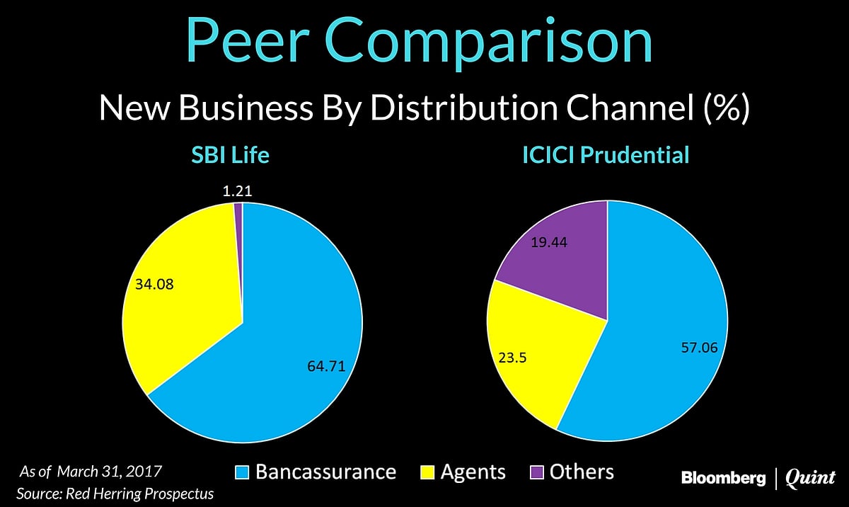 SBI Life IPO Opens: Here’s What You Need To Know 