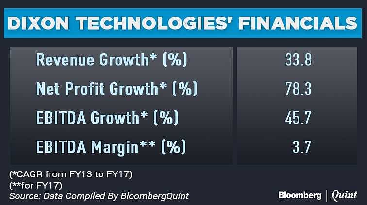 Dixon Technologies IPO: Here’s All That You Need To Know