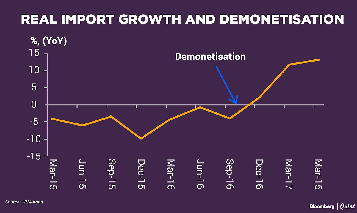 India’s Growth Slowdown: A Passing Phase Or A New Normal?