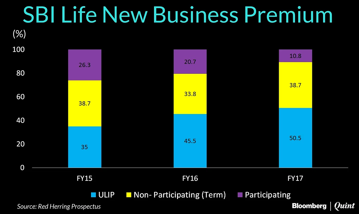 SBI Life IPO Opens: Here’s What You Need To Know