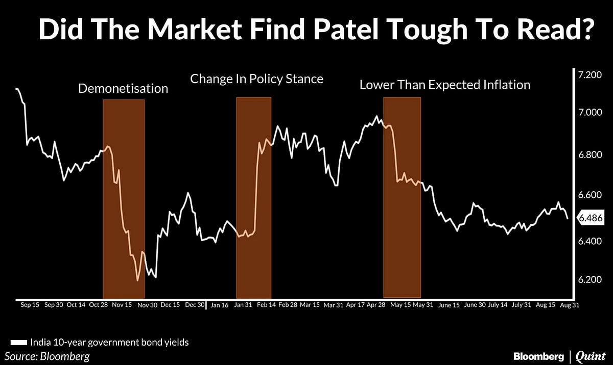 One Year Of Urjit Patel: A Governor Who Kept The Markets Guessing