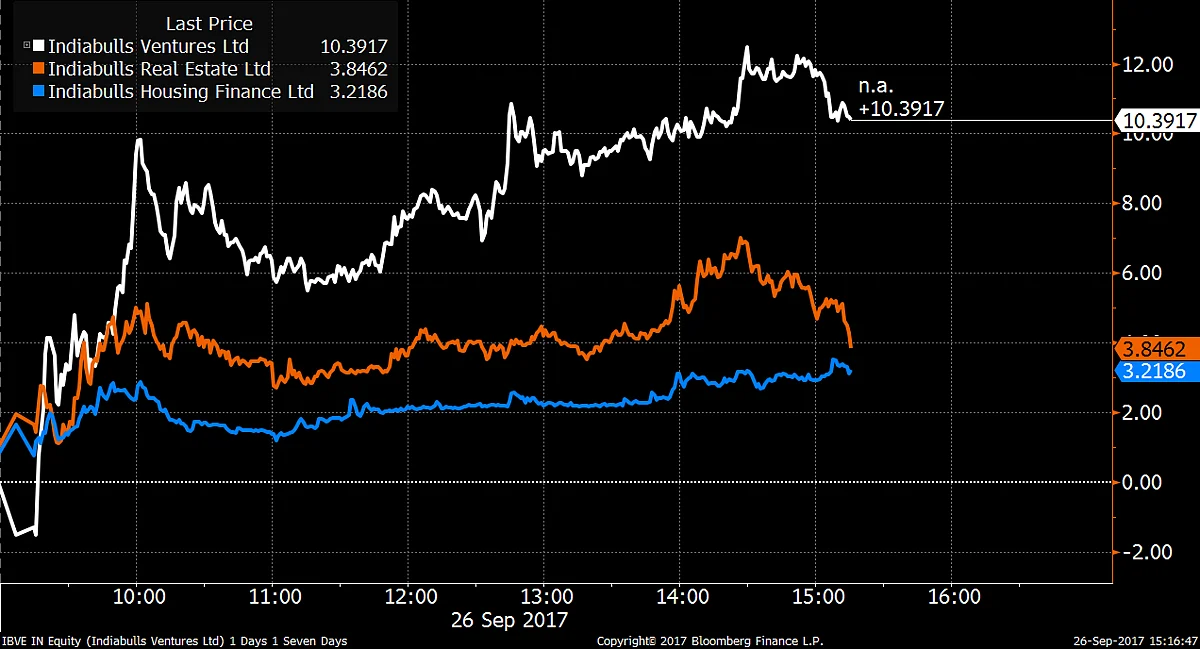 Sensex, Nifty Post Longest Losing Streak In 3 Months