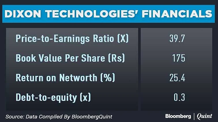 Dixon Technologies IPO: Here’s All That You Need To Know