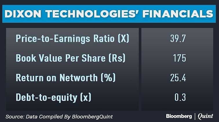 Dixon Technologies IPO: Here’s All That You Need To Know