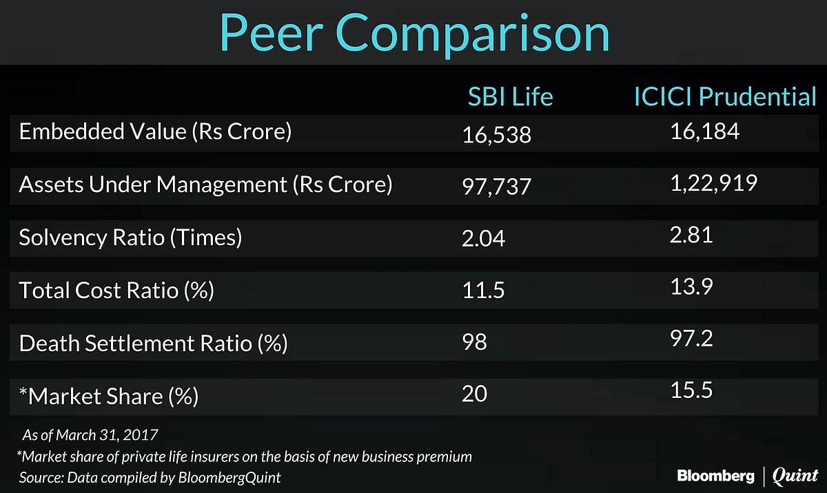 SBI Life IPO Opens: Here’s What You Need To Know 