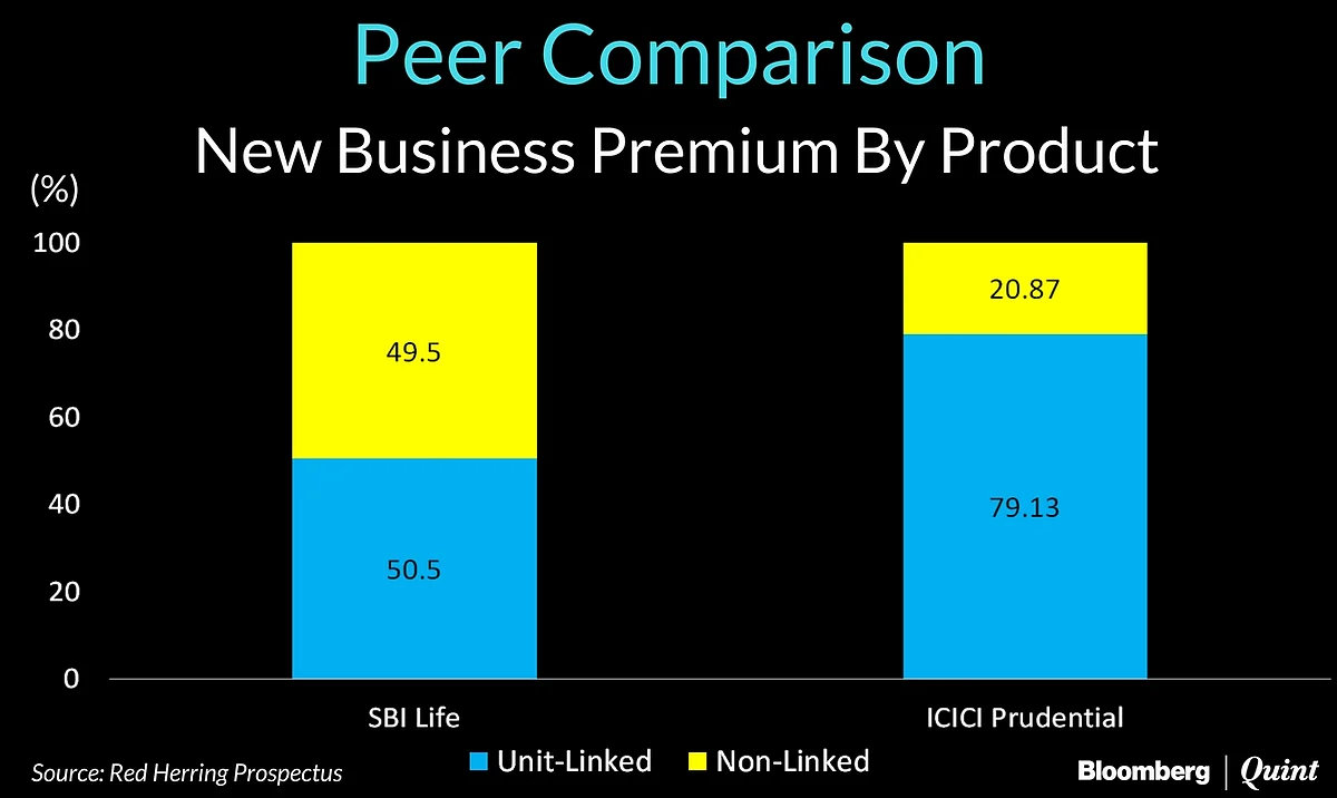 SBI Life IPO Opens: Here’s What You Need To Know