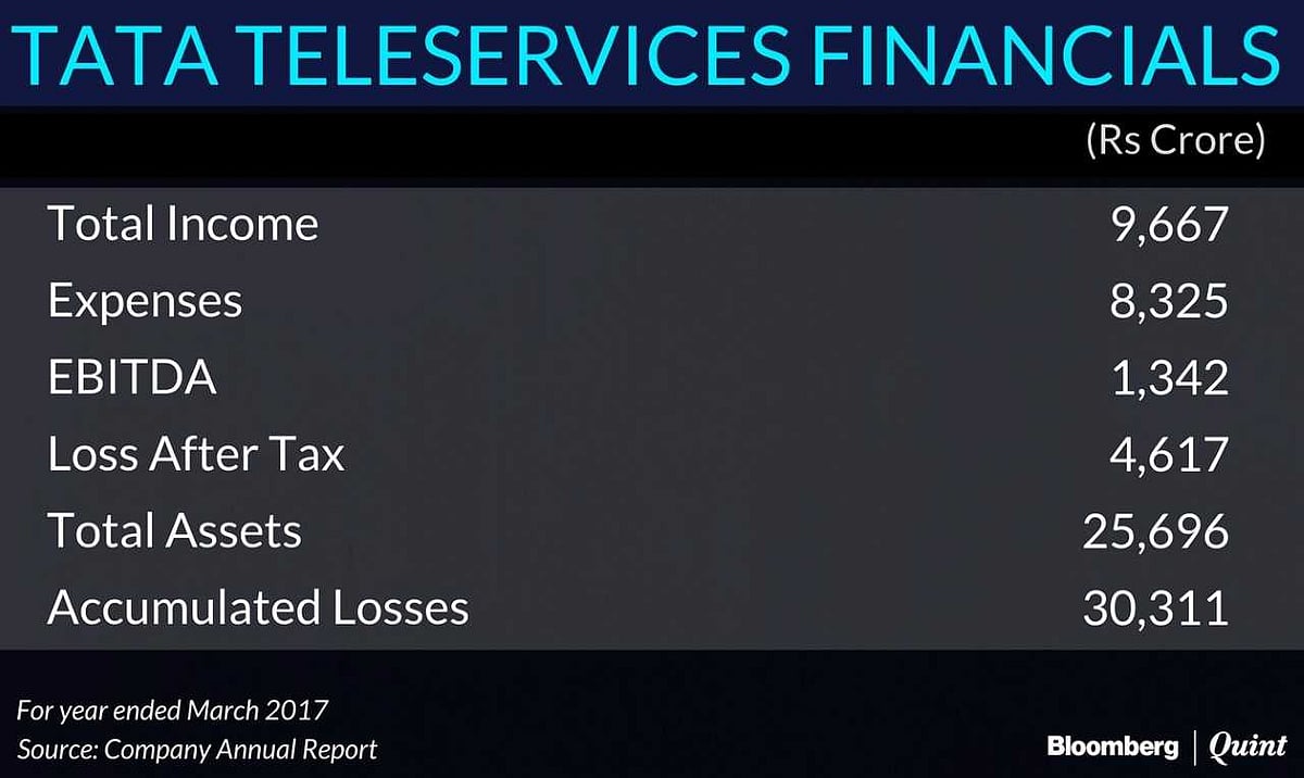 What The Numbers Say About Tata Group’s Telecom Business