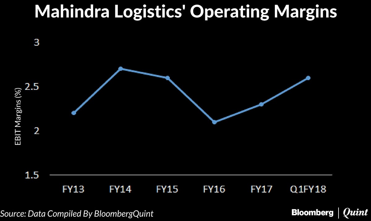 Mahindra Logistics IPO: Here’s All You Need To Know