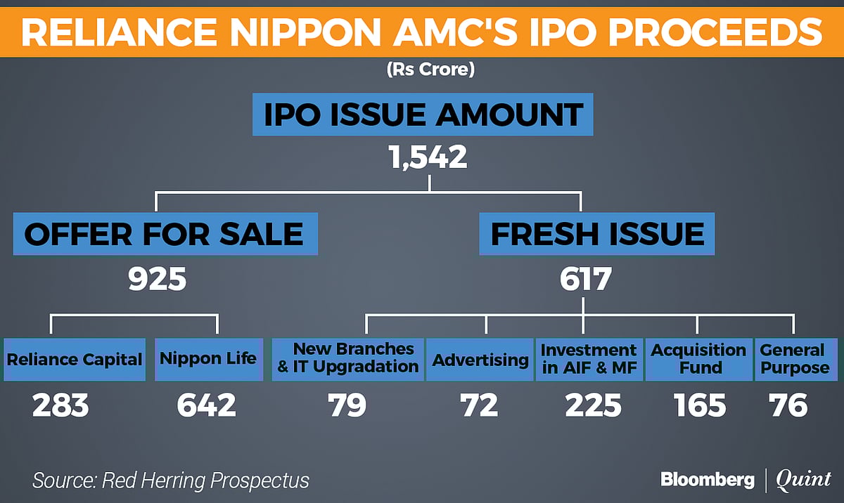 Reliance Nippon IPO: Here’s All You Need To Know