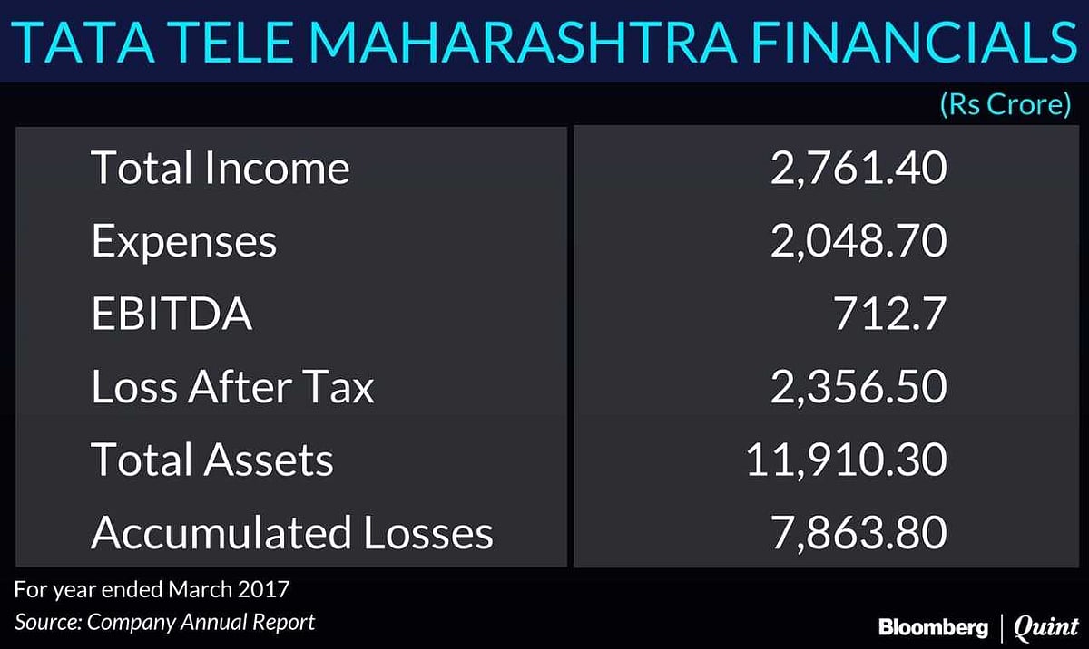 What The Numbers Say About Tata Group’s Telecom Business