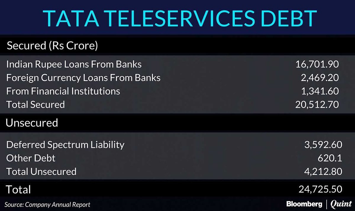 Bharti Airtel Agrees To Take Over Tata Group’s Mobile Services Business 