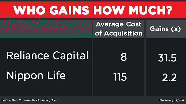 Reliance Nippon IPO: Here’s All You Need To Know