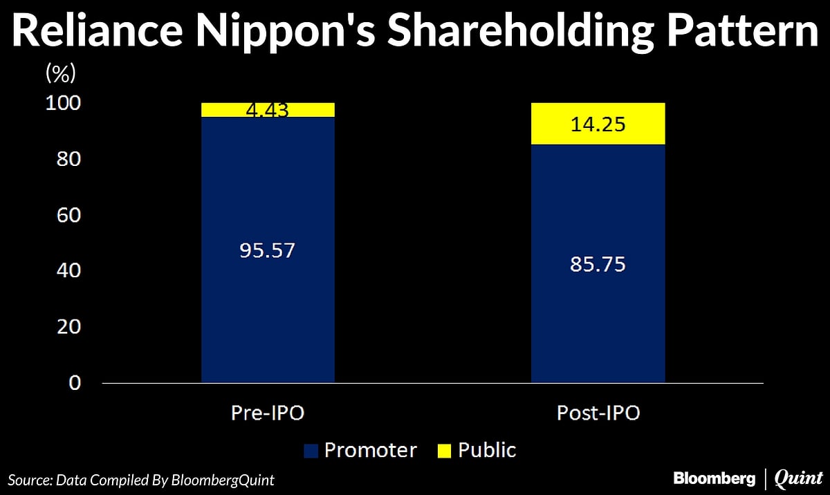 Reliance Nippon IPO: Here’s All You Need To Know