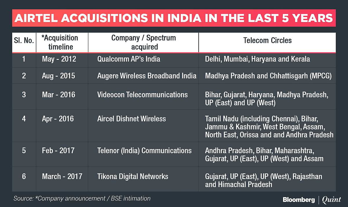 Bharti Airtel Agrees To Take Over Tata Group’s Mobile Services Business 