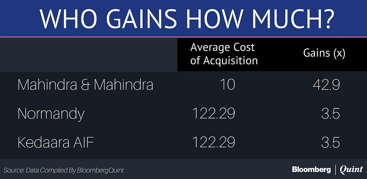 Mahindra Logistics IPO: Here’s All You Need To Know