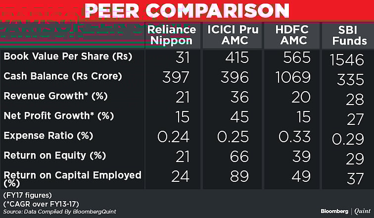 Reliance Nippon IPO: Here’s All You Need To Know