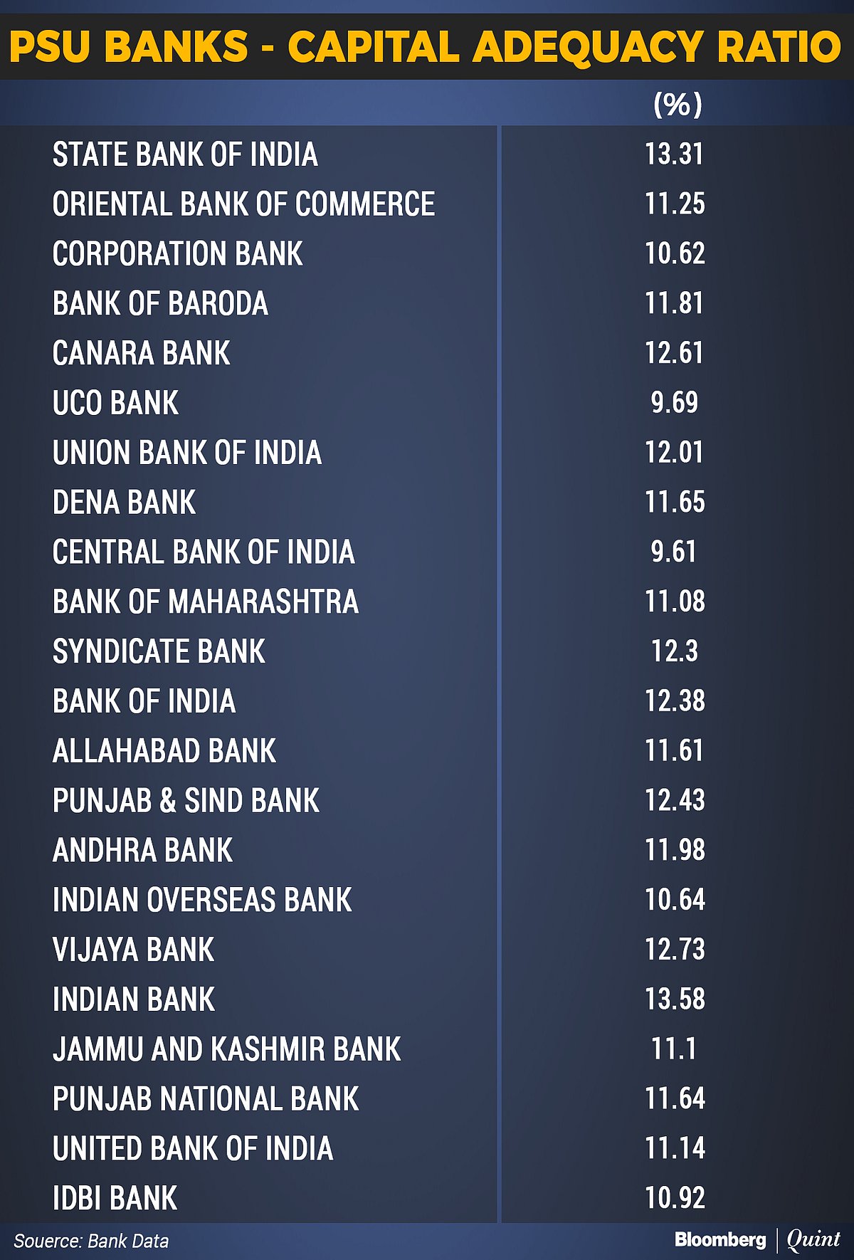 State-Run Banks To Get Rs 2.11 Lakh Crore Capital Boost